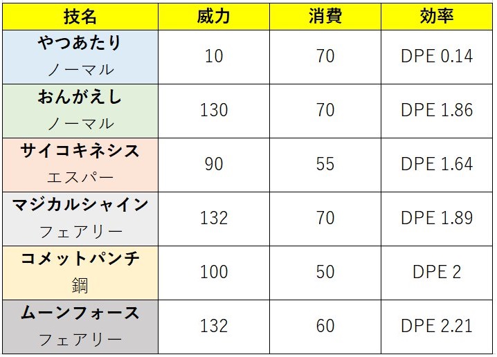 Pvp ピクシー