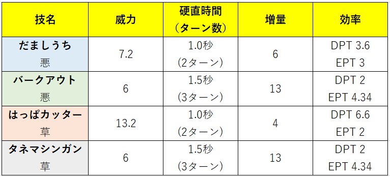 スーパーリーグ ダーテングの厳選とブレイクポイント ｐｖｐでの弱点と対策 ポケモンｇｏ