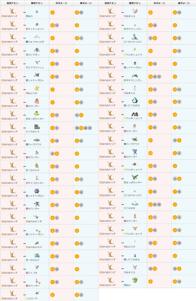 ｇｏバトルリーグ スーパーリーグのブレイクポイントまとめ ポケモンｇｏ