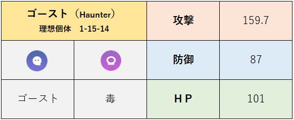 弱点 ポケモン ノーマル
